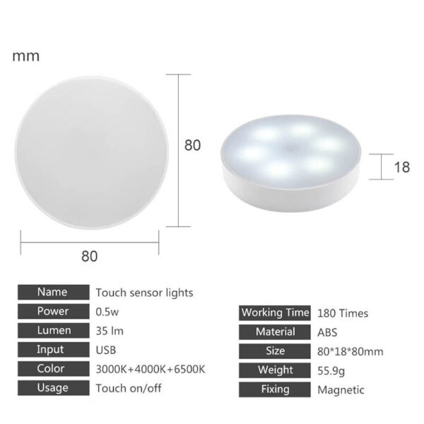 Dimmable Sensor Closet Light